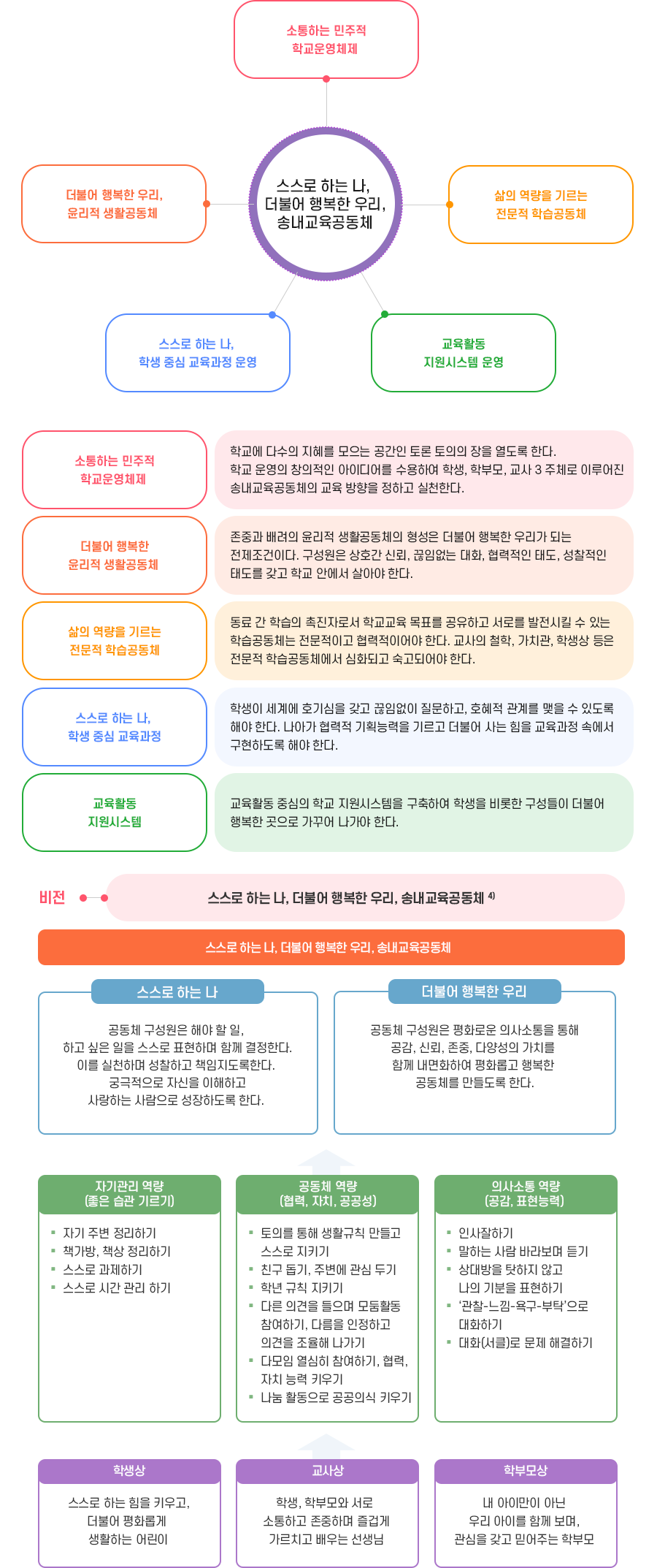 교육목표 이미지
